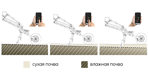 Система AccuSet2™ позволяет быстро и точно изменять глубину посева прямо из кабины трактора