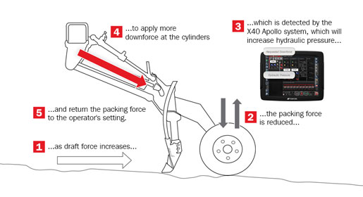 How PackMaster works