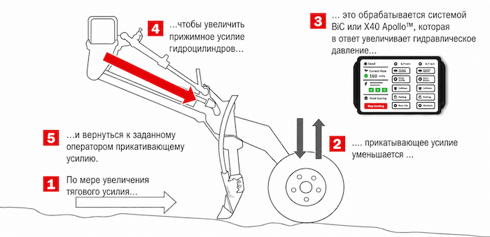 Принцип работы PackMaster™