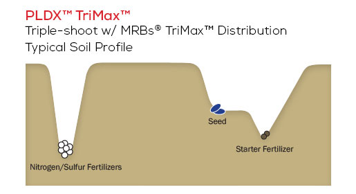 PLDX with Trimax and Mid Row Bander soil profile