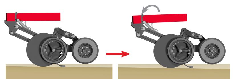 Change frame angle to adjust seed depth