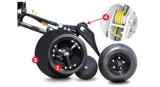 The PLR is a single disk opener designed for the functions of both planting and seeding