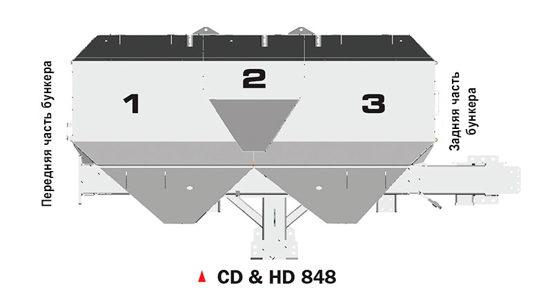 Секции бункера FMS™ с общим объемом 4800 литров