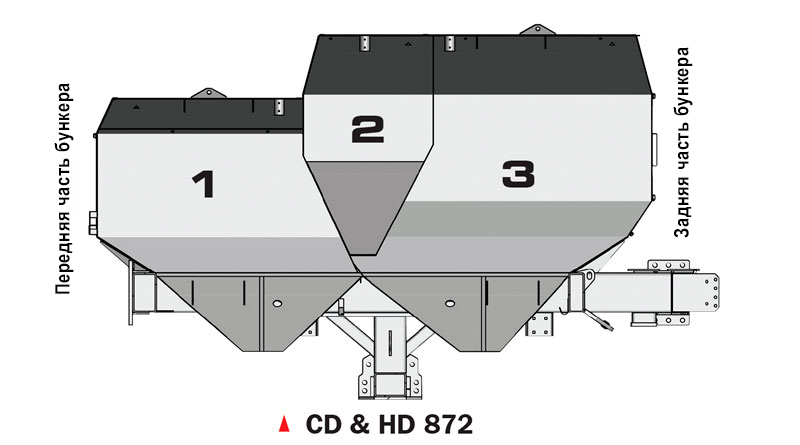 Секции бункера FMS™ с общим объемом 7200 литров