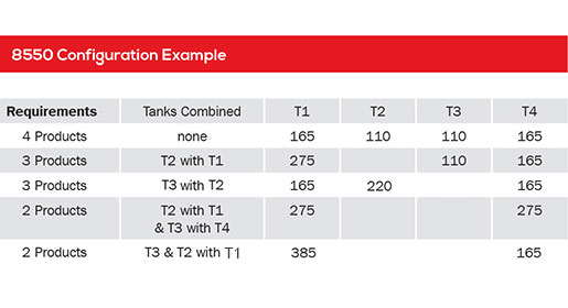 Open or close the inter-connect ports between the three or four tank compartments for quick and simple tank reconfiguration.
