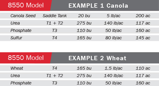 Canola example above / Wheat example below