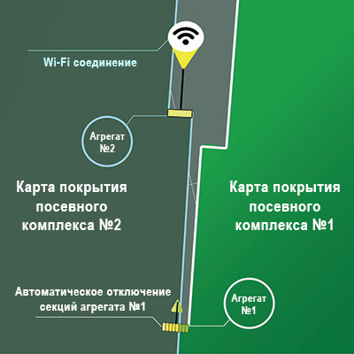I2I is achieved through the establishment of a Local Area Network via Wi-Fi connection.