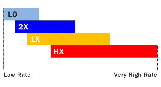 PDM Pro Metering Auger Graph