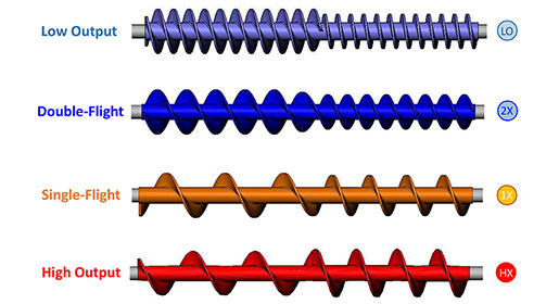 PDM Pro Metering Auger System