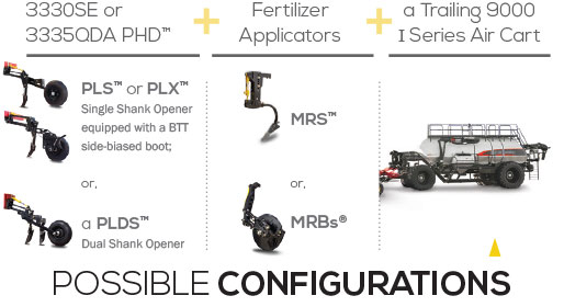 AVAILABLE TRIMAX™ CONFIGURATIONS