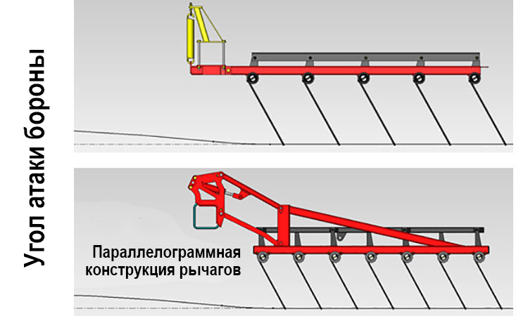 Боронование на ровной поверхности