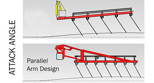 The parallel linkage system avoids "digging in" or "dumping" in hilly conditions.