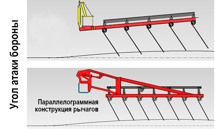 Боронование на холмистой местности