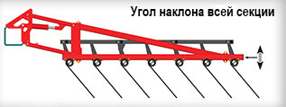 Угол наклона всей секции бороны