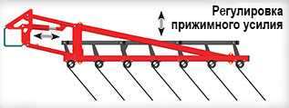 Регулировка прижимного усилия