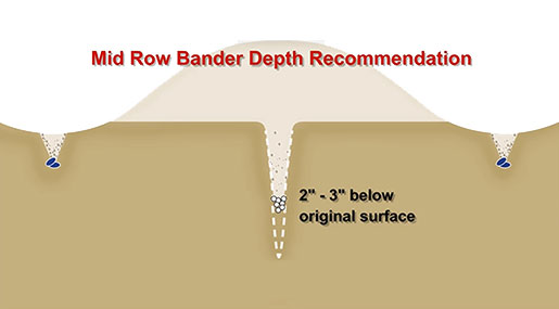 Recommended depth setting for Bourgault Mid Row Banders.
