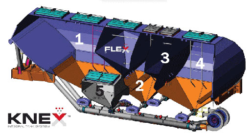 The 71300 provides unprecedented flexibility with 4 main tanks, and the ability to subdivide the largest tank, and an optional Saddle Tank.