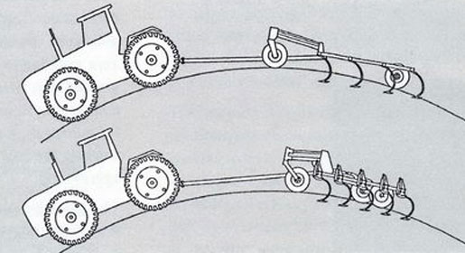 Bourgault Tillage units maintain a more even operational depth through peaks and valleys.