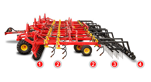 The SPS Soil Prep Systems use a combination ground engaging sections to prepare the soil: Coulters, Shanks, Harrows, Finishing Sections